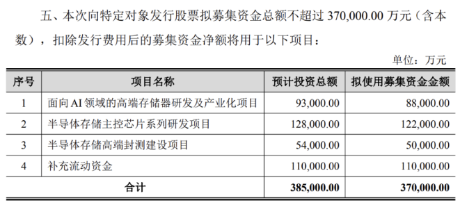 江波龙年内筹划两轮融资：资金链承压，股东高管轮番套现，净利成色不足