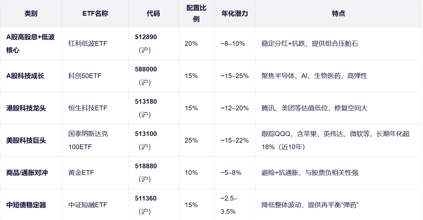 AI“选基”热度渐起！究竟靠不靠谱？横向对比主流AI选基“套路”