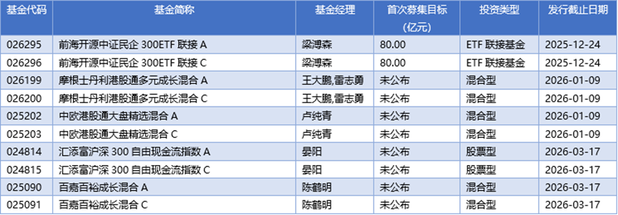 基金早班车丨宽基ETF成交同步放大，资金押注大盘成长再平衡