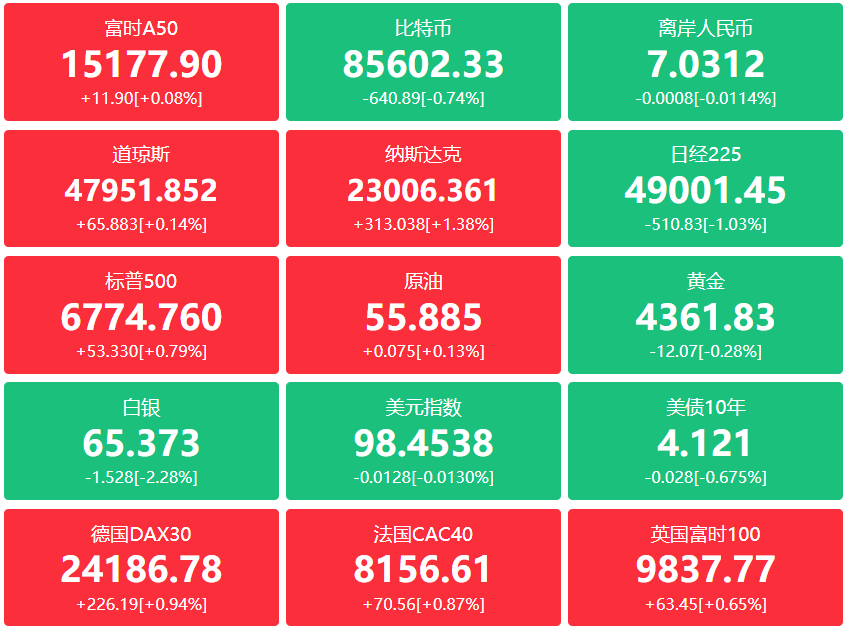 A股头条：吴清发声，事关资本市场；商务部：已批准部分稀土出口通用许可申请；特朗普亲自下场搞核聚变，特朗普媒体科技暴涨41.93%；美光科技暴涨10.21%