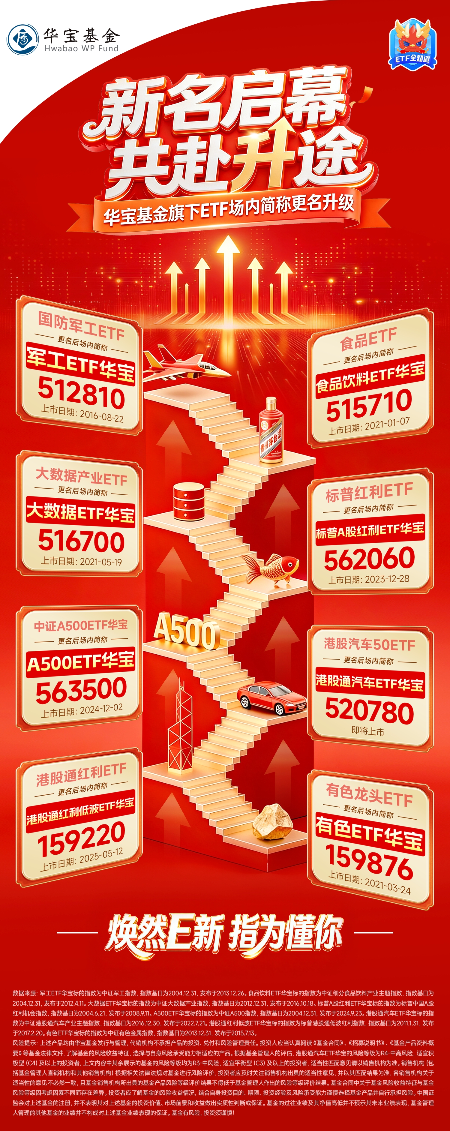 ETF“更名潮”提速！头部ETF大厂8只产品变更简称