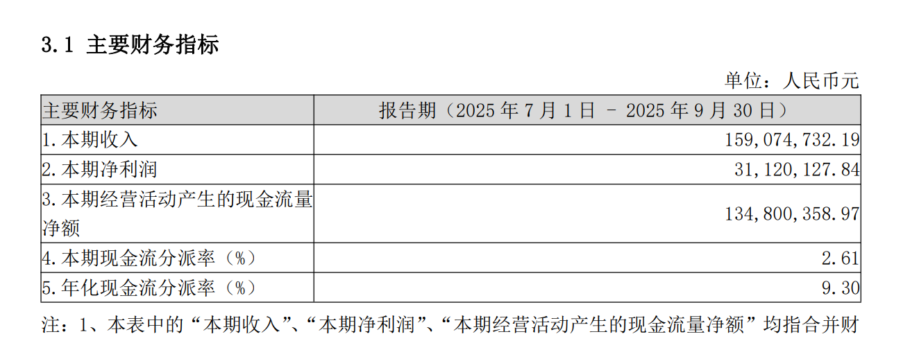 廿载初心映征程，REITs聚力赋实体——工银瑞信以绿色金融与基建投资书写战略答卷