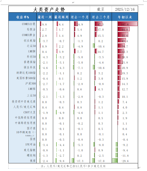 基金经理投资笔记 | 2026年资产配置的基准线