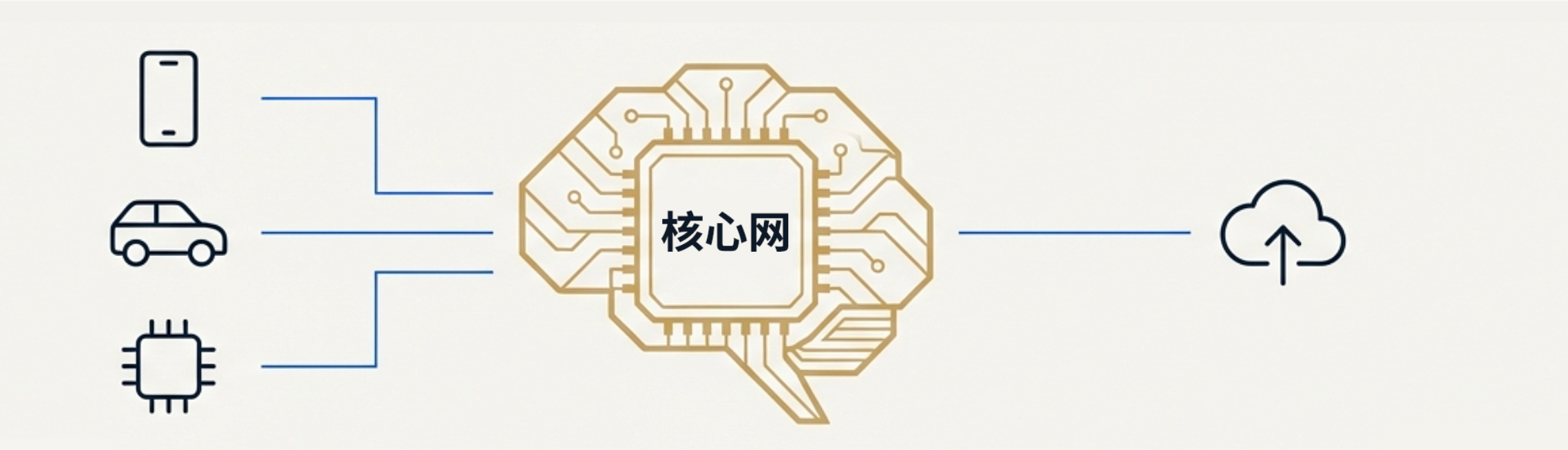 一文看懂核心网！震有科技让卫星互联网从“可用”迈向“好用”