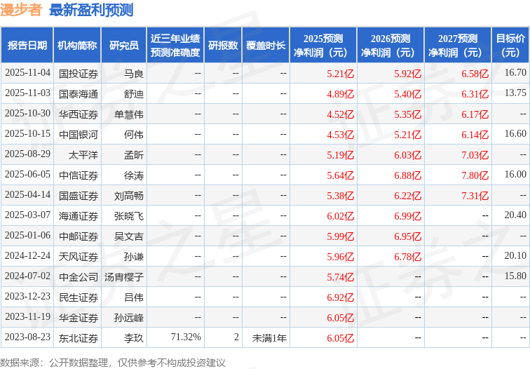 漫步者：国智投、英大证券等多家机构于12月17日调研我司