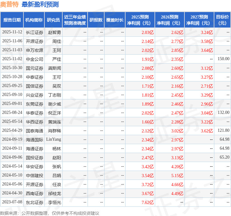 奥普特：12月18日组织现场参观活动，光大证券、雀石资本等多家机构参与