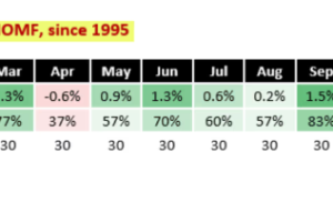 野村分析师表示，对人工智能概念更谨慎是理性的，但市场高估了风险