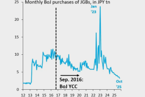 布鲁克斯：日本的财政刺激政策已经走到尽头，不会再有效果