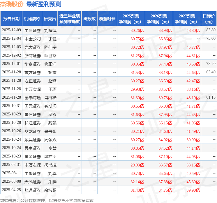 华鑫证券：给予杰瑞股份买入评级
