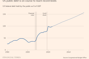 金融时报：发达国家是否已走到公共债务的临界点，以至于最终将引发金融危机与政治动荡
