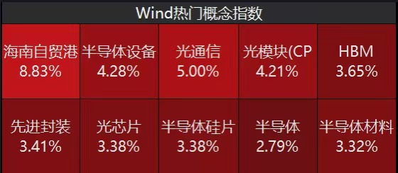 我国光计算芯片获重大突破！全市场首只科创创业人工智能ETF永赢(159141)走强！
