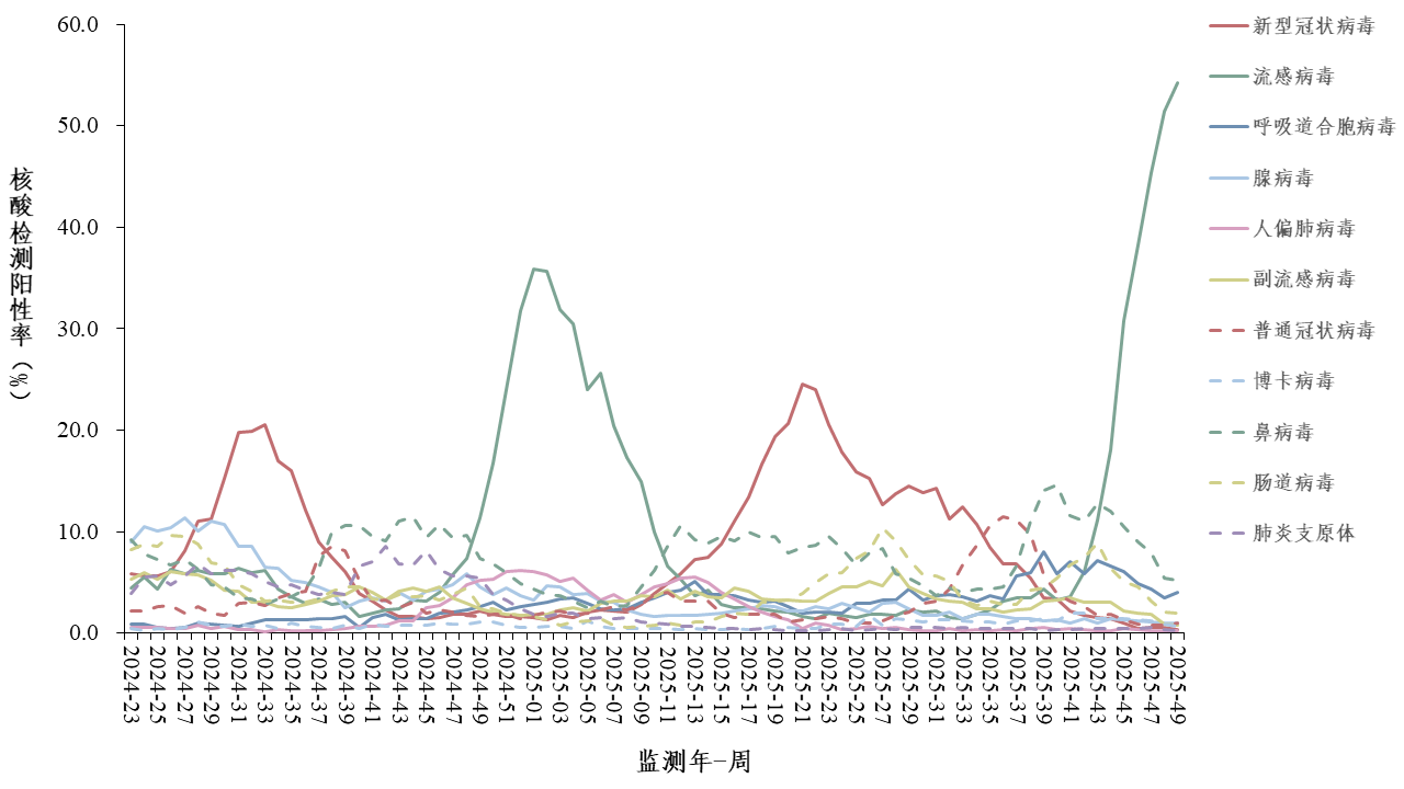 港股医疗2026年展望：流感催化终端放量，线上线下融合重构增长路径