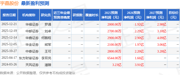 中国银河：首次覆盖宇晶股份给予买入评级，目标价56.5元
