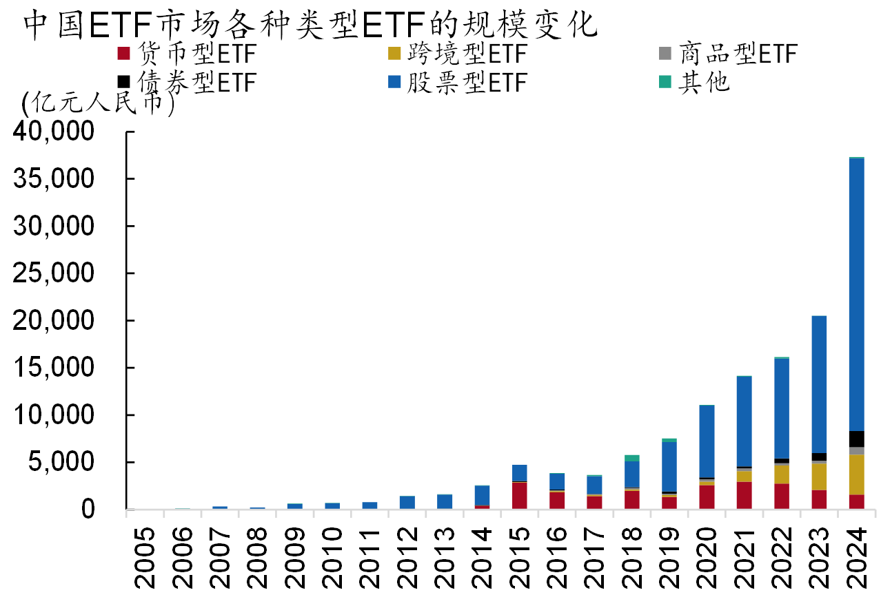 E目了然 | 指数化投资大时代来临，如何看待ETF的崛起？