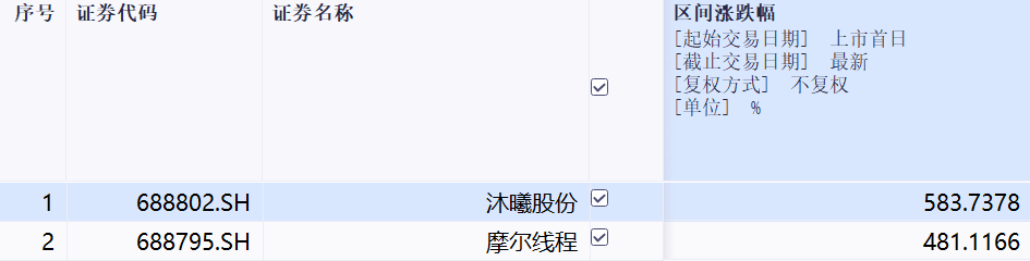 从寒武纪到摩尔线程，芯片“狂欢”的背后，藏着怎样的投资机会？
