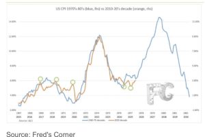 如果你也担心美国通胀不退，那这个人的投资组合可能会有启发