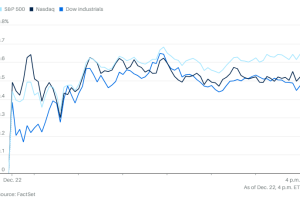 1222市场综述：圣诞行情启动了？美股全面上涨，金银再创新高，贵金属全年狂飙不见停歇