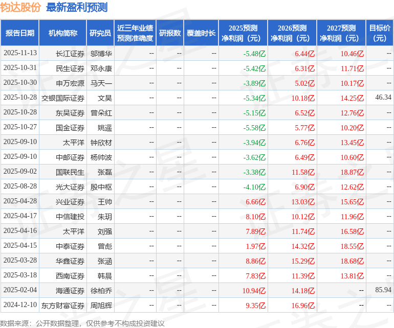 国金证券：给予钧达股份买入评级