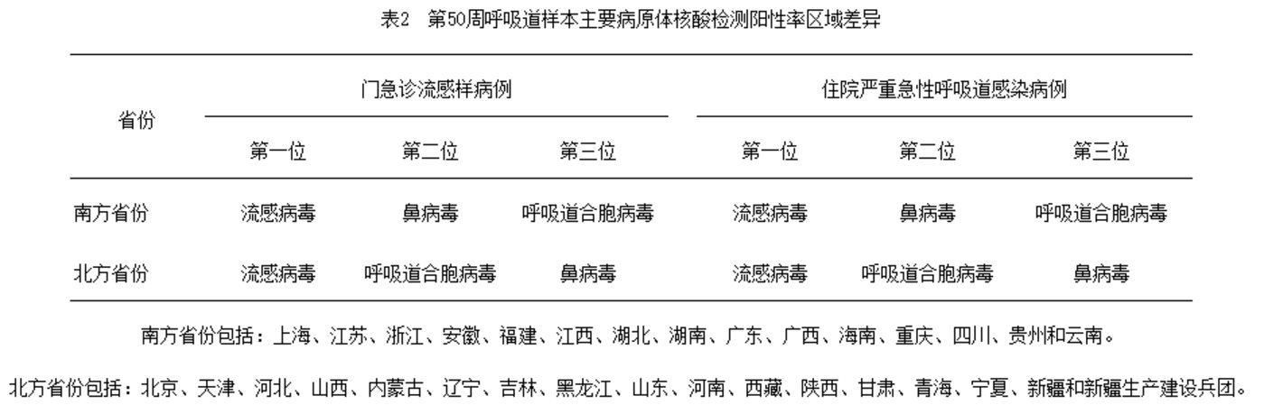 流感季来势汹汹，上市药企如何应考？康缘药业、亿帆医药等多家企业回应