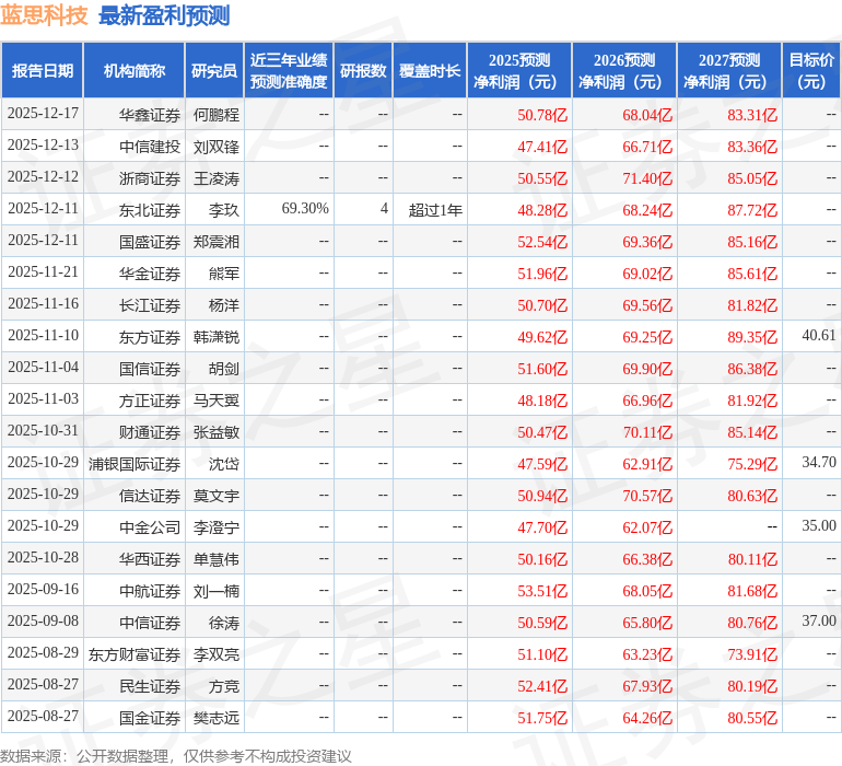 中邮证券：给予蓝思科技买入评级