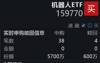 北京加码机器人产业发展！规模冲百亿的机器人ETF(159770)实时净申购5100万份深市同类居首，近5日净流入1.37亿元