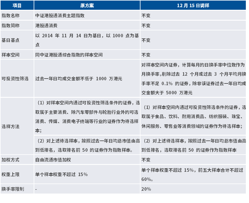 港股通消费指数升级了哪些方面？对业绩表现有何影响？