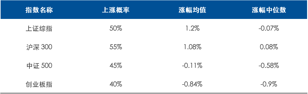 内需政策利好来袭，低估资产备受关注