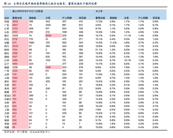 除了价格，蜜雪冰城在新消费时代的护城河是什么？