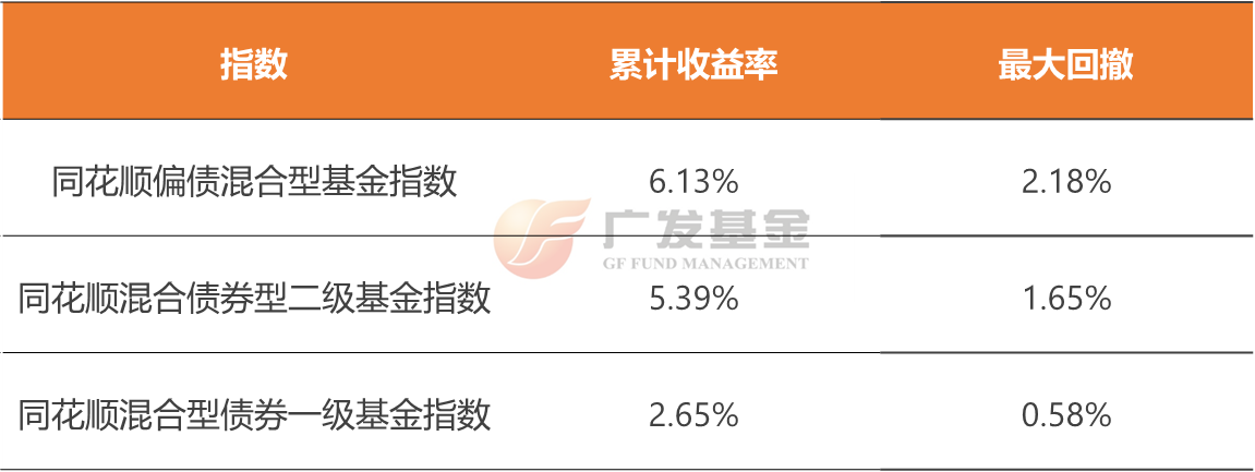 投资进化论丨当下时刻，“固收+”产品为何备受青睐？