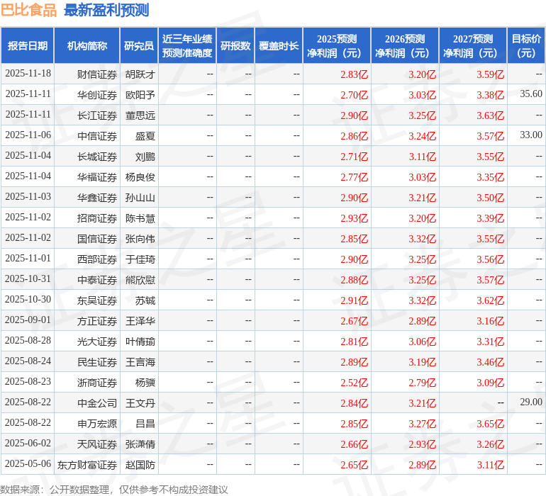 东吴证券：给予巴比食品买入评级