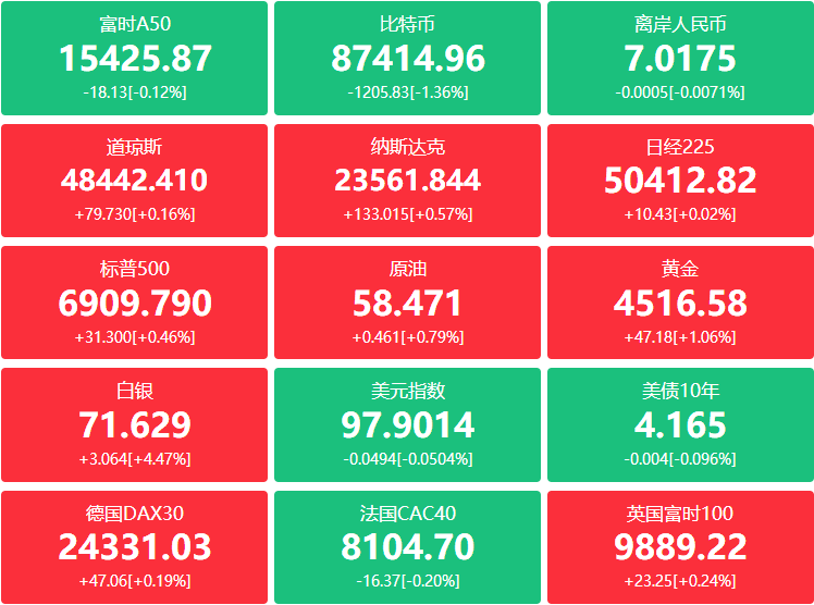 A股头条：第六批国家高价值耗材集采启动；中芯国际对部分产能实施涨价；日本核反应堆泄漏水，浓度被认为“较高”