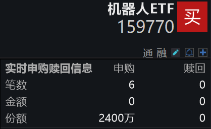 宇树科技交互控制专利获授权！规模冲百亿的机器人ETF(159770)实时净申购2400万份深市同类居首，近5日“吸金”1.85亿元！