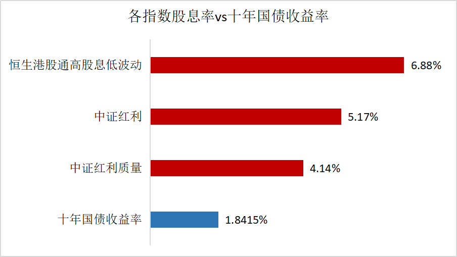 双因子加持，中证红利质量全收益指数年化涨幅达17.83%