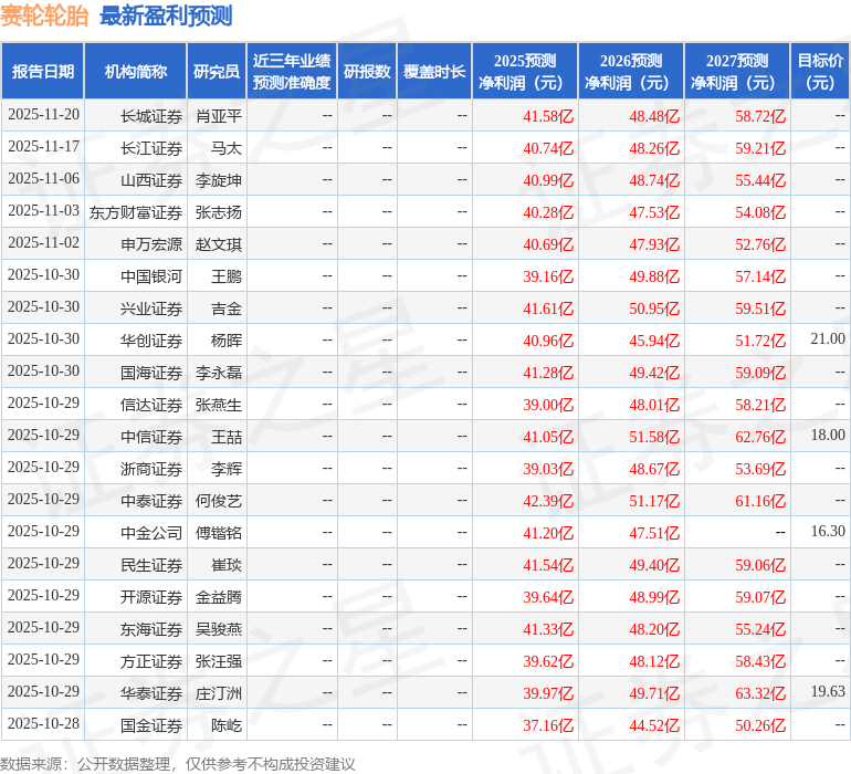 中银证券：首次覆盖赛轮轮胎给予买入评级