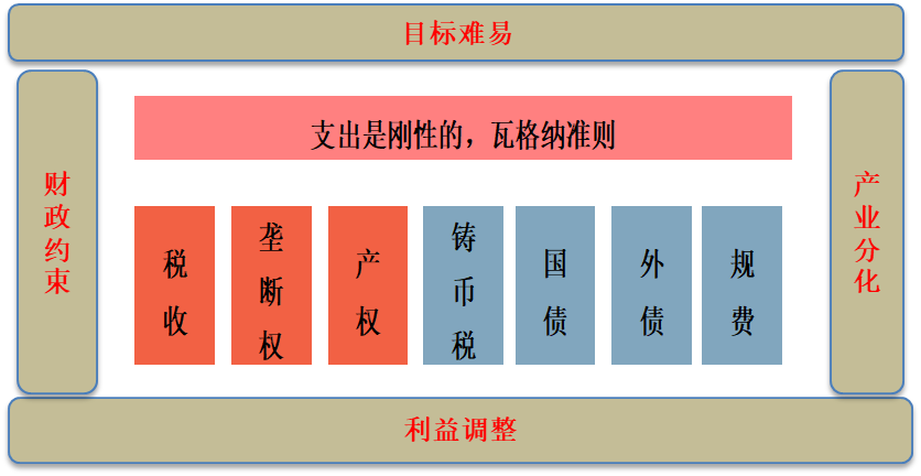 基金经理投资笔记 | 2026年政策交易的逻辑