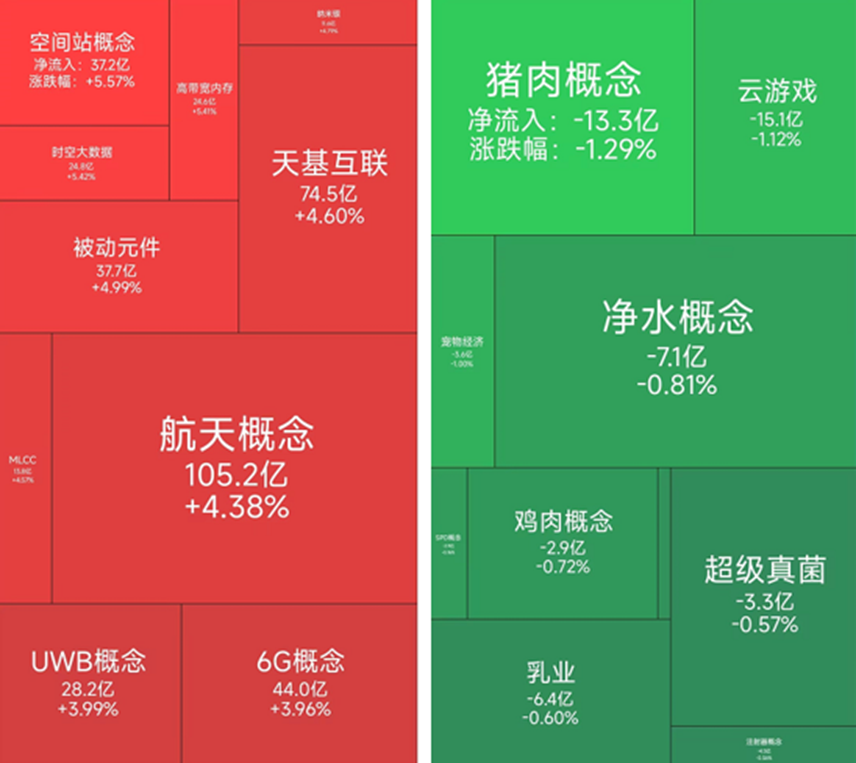 商业航天概念全线走强，23位基金经理发生任职变动