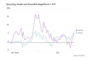 这位策略师认为，随着英伟达开始上涨，整个科技板块都会受益