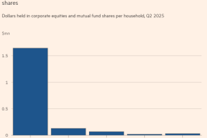 特朗普治下美国K型经济的真相：富人更富，穷人更穷