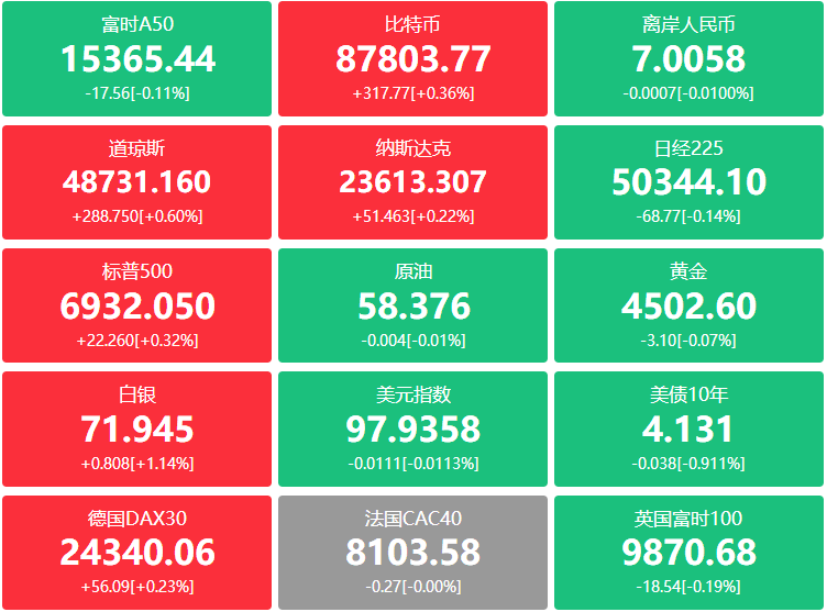 A股头条：北京楼市再出新政；央行：加强对扩大内需等重点领域的金融支持；宁德时代宜春枧下窝锂矿预计春节前后复产