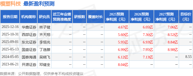 华鑫证券：给予模塑科技买入评级