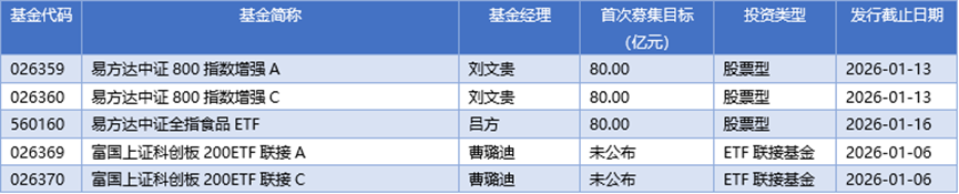 基金早班车丨主题狂欢与个股寒潮并存，私募年末策略多空分歧加大