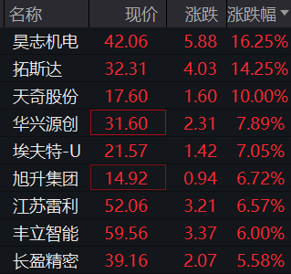 人形机器人概念活跃！锋龙股份复牌一字涨停，优必选拟入主，人形机器人产业商业化加速
