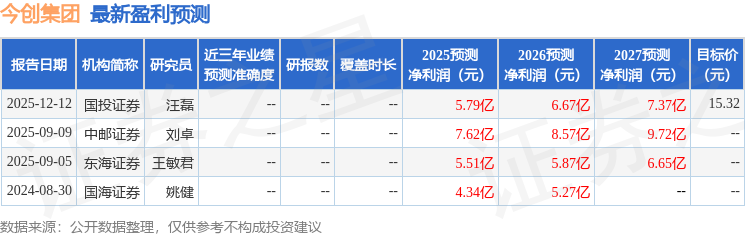 中邮证券：给予今创集团增持评级