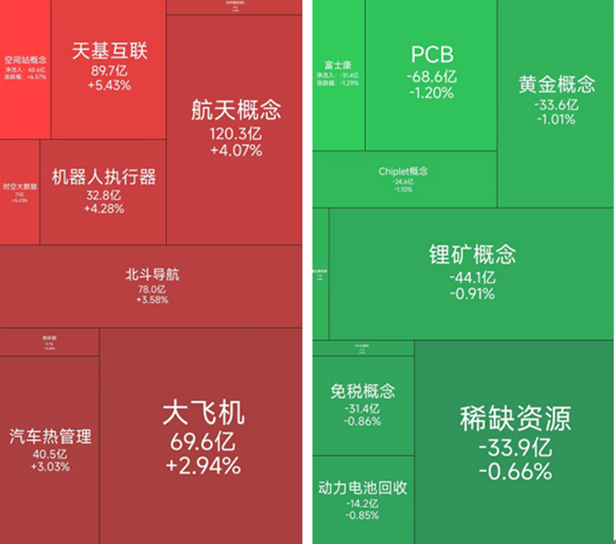 商业航天板块活跃，24位基金经理发生任职变动
