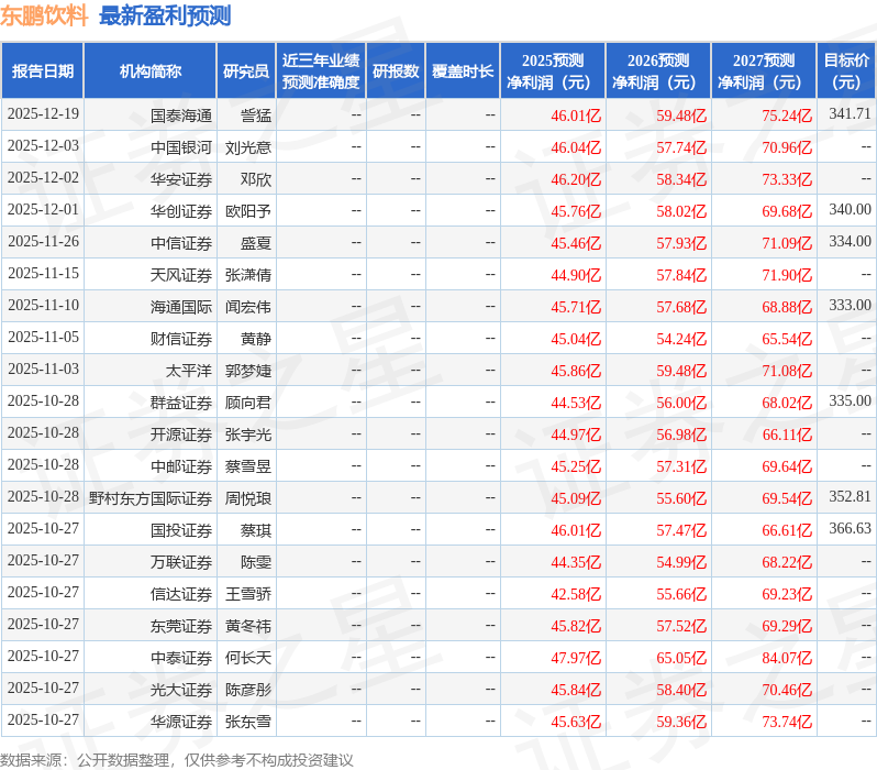 东吴证券：给予东鹏饮料买入评级