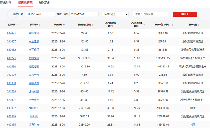 A股头条：头部硅片企业大幅上调报价；沪市年报预披露时间表出炉，芯导科技拔得头筹；国投白银LOF限购100元