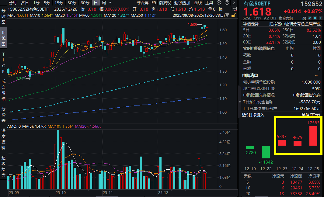 有色行情全面扩散，金银铜史诗级暴涨，还能上车吗？