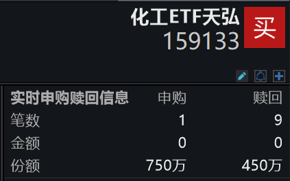 碳酸锂期货突破13万关口！化工ETF天弘(159133)连续3日获资金净流入，跟踪指数估值性价比凸显