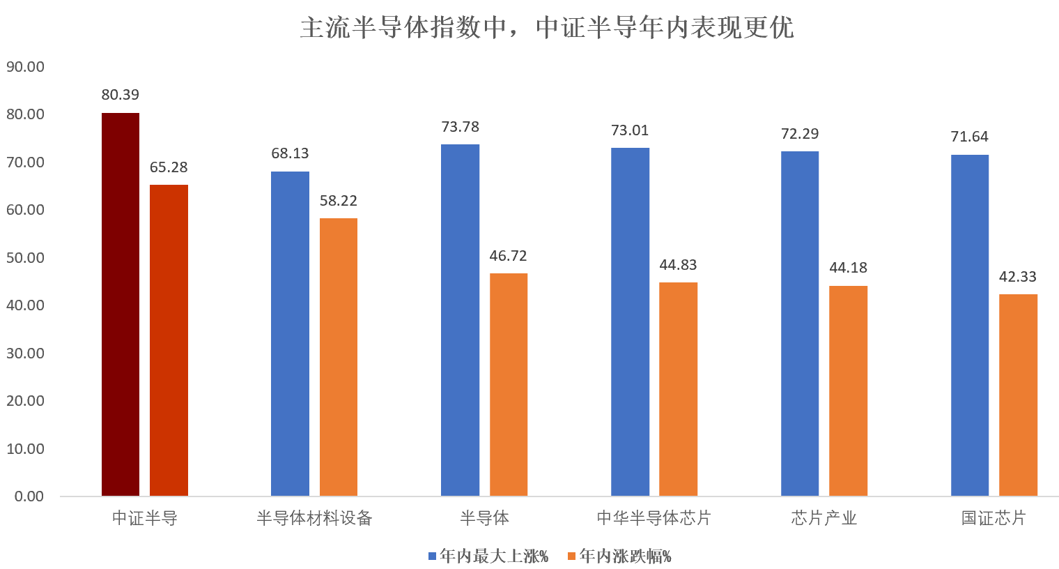 晶圆、存储齐涨价！机构：半导体释放价格周期上行信号，设备需求核心受益
