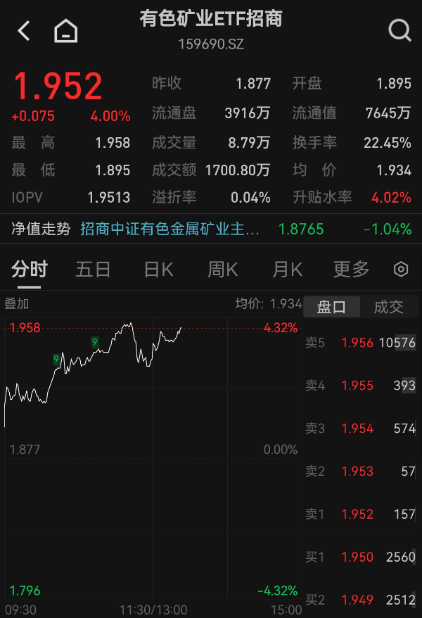 六大有色指数PK！有色矿业年内暴涨96%，为何成“最强矿头”？